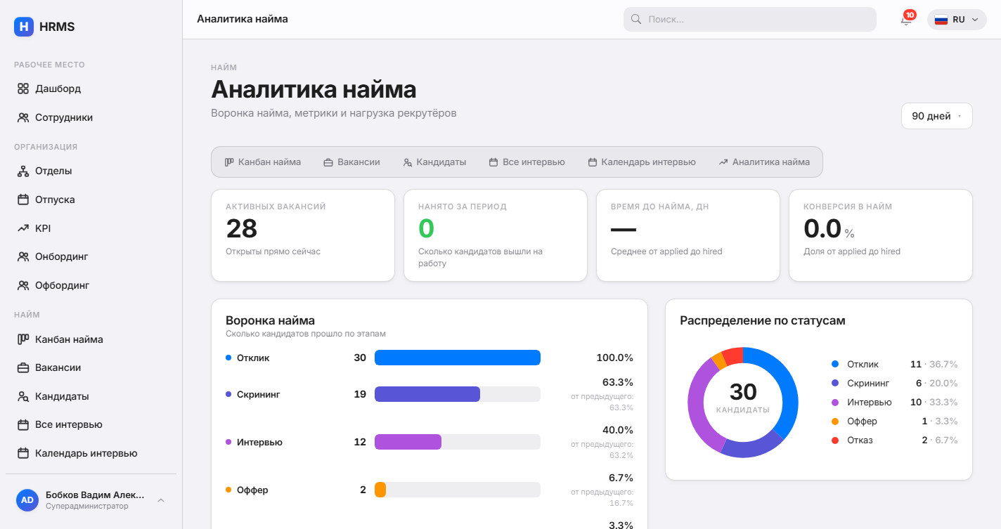 Воронка конверсии + перформанс рекрутеров